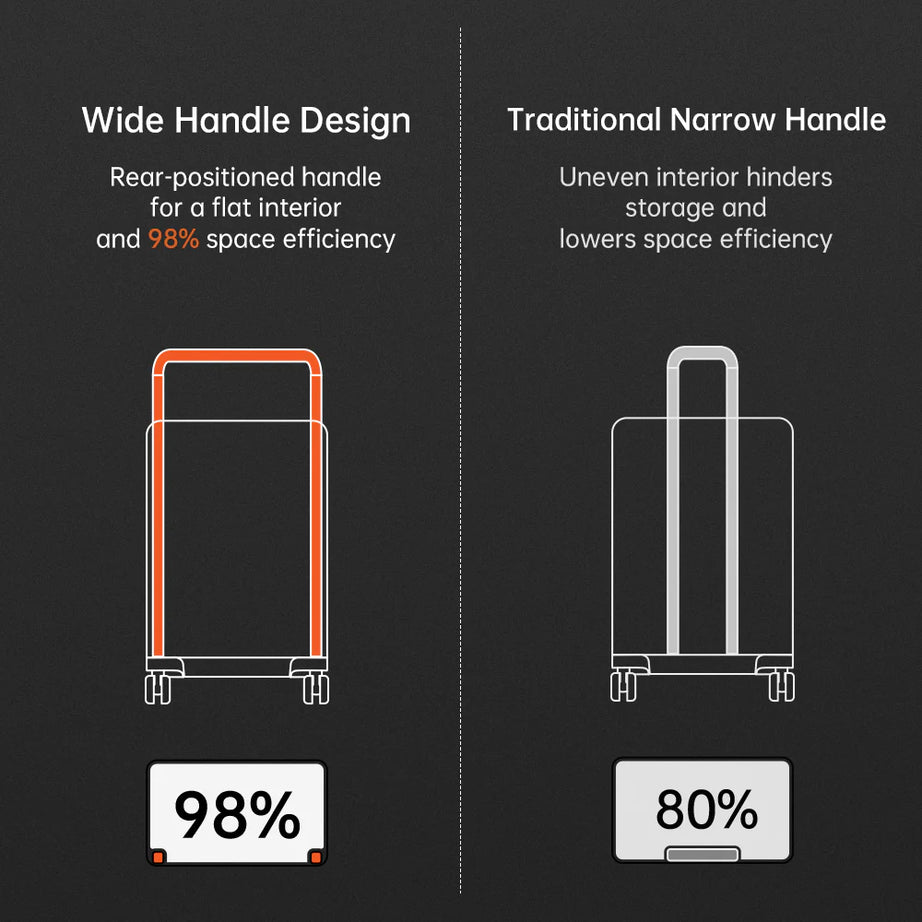 PGYTECH Roller Camera Backpack