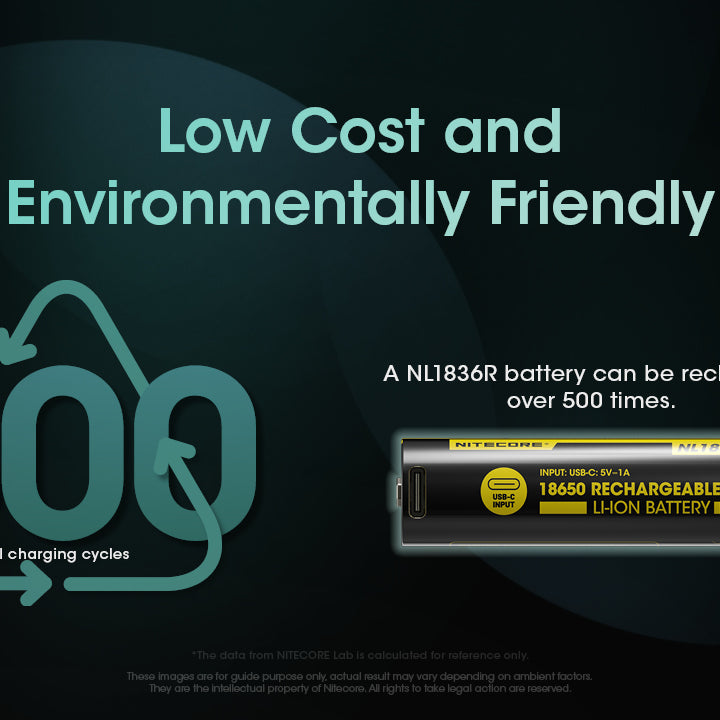 Nitecore Battery 18650 NL1836R (3600mAh, 3.6V, 6A)