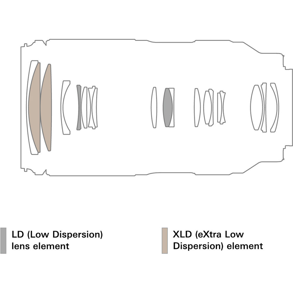 A069S | Tamron 50-300mm f/4.5-6.3 Di III VC VXD for SONY E
