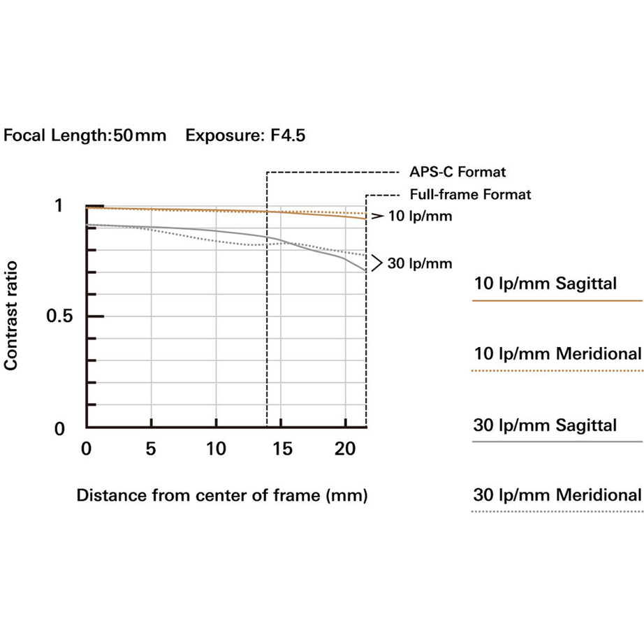 A069S | Tamron 50-300mm f/4.5-6.3 Di III VC VXD for SONY E
