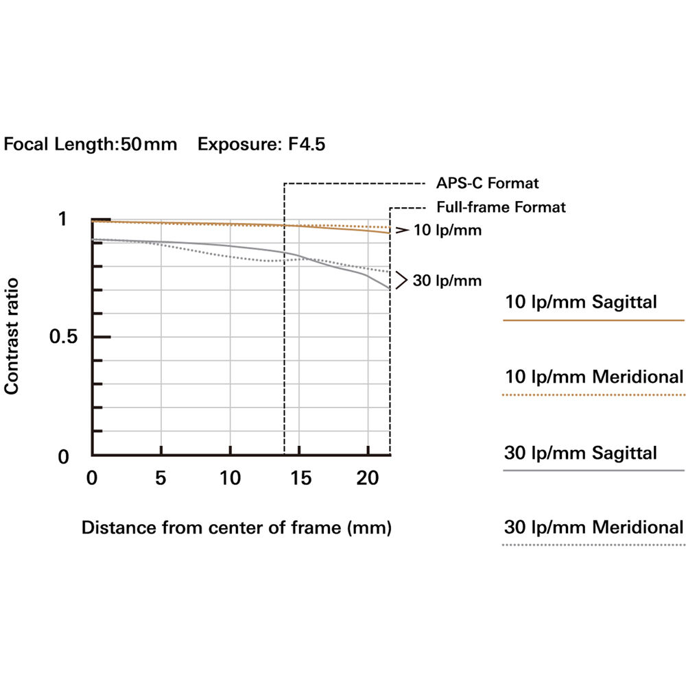 A069S | Tamron 50-300mm f/4.5-6.3 Di III VC VXD for SONY E