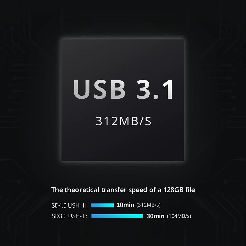 PGYTECH CreateMate High-Speed Card Reader Case