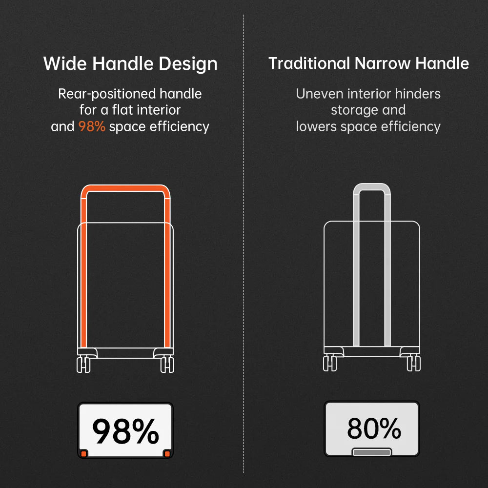 PGYTECH Roller Camera Backpack