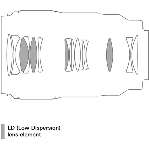 F072Z | Tamron 90mm F/2.8 DI III VXD Macro for Nikon Z