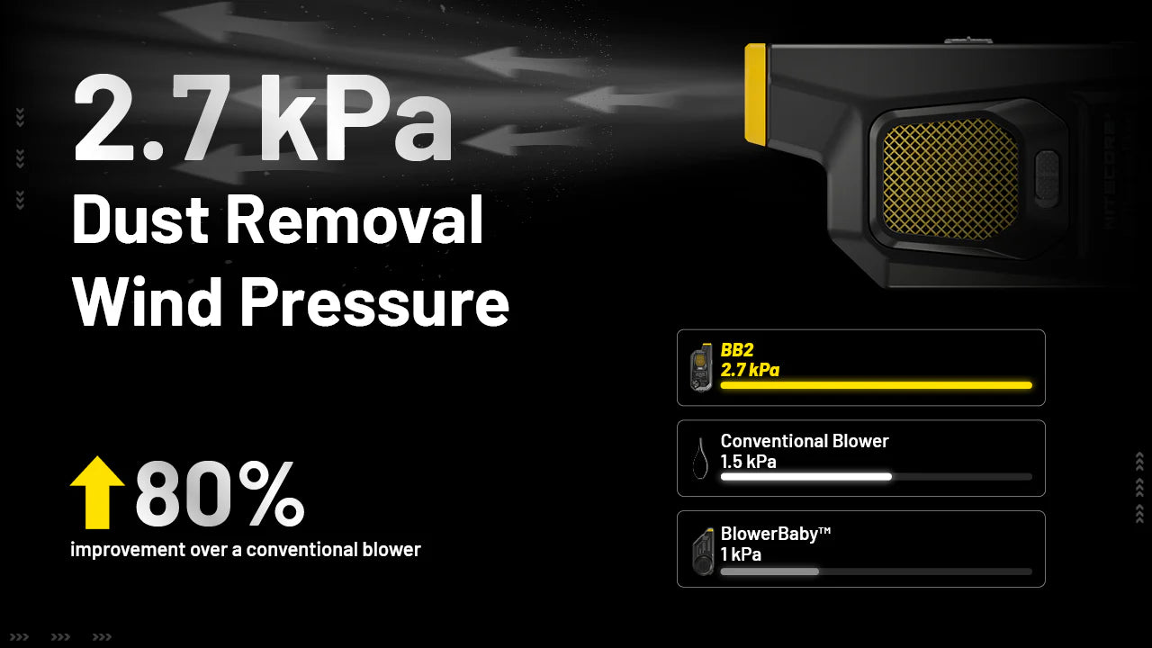 NITECORE BB2 with Multipurpose Cleaning Kit - Electronic Dust Blower (80km/h)