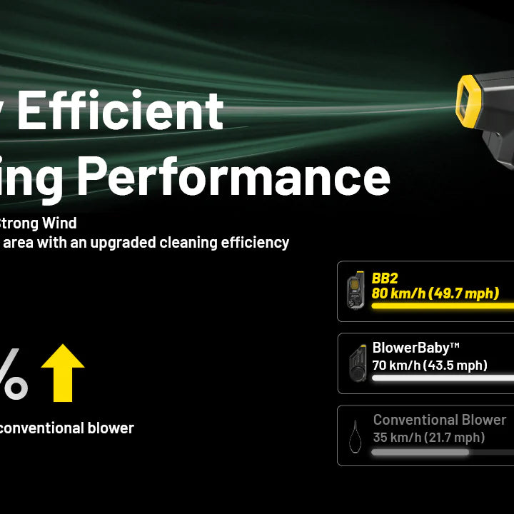 NITECORE BB2 with Multipurpose Cleaning Kit - Electronic Dust Blower (80km/h)