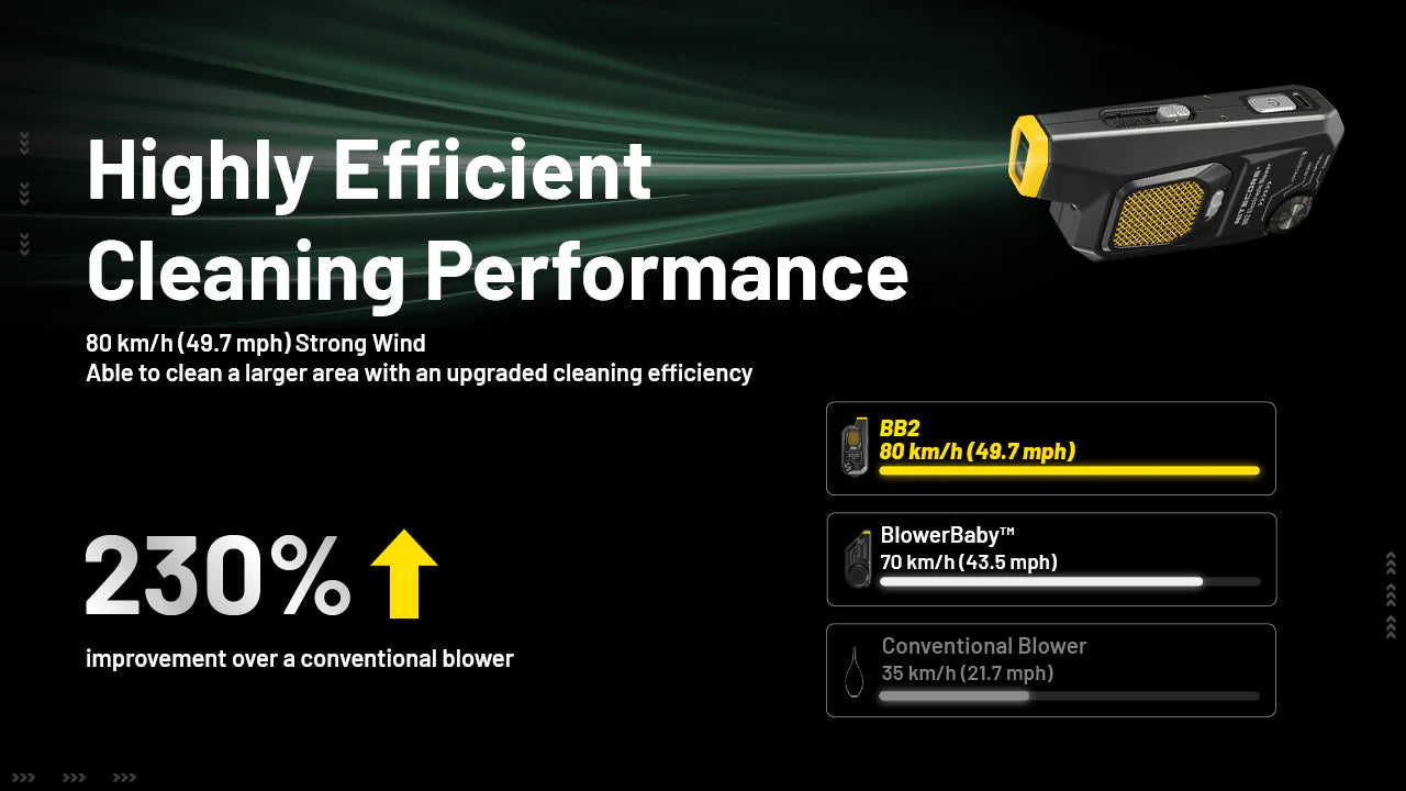 NITECORE BB2 with Multipurpose Cleaning Kit - Electronic Dust Blower (80km/h)