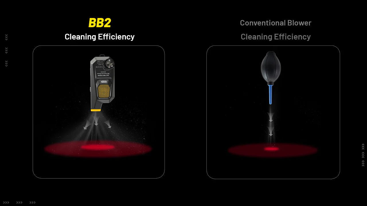 NITECORE BB2 with Multipurpose Cleaning Kit - Electronic Dust Blower (80km/h)