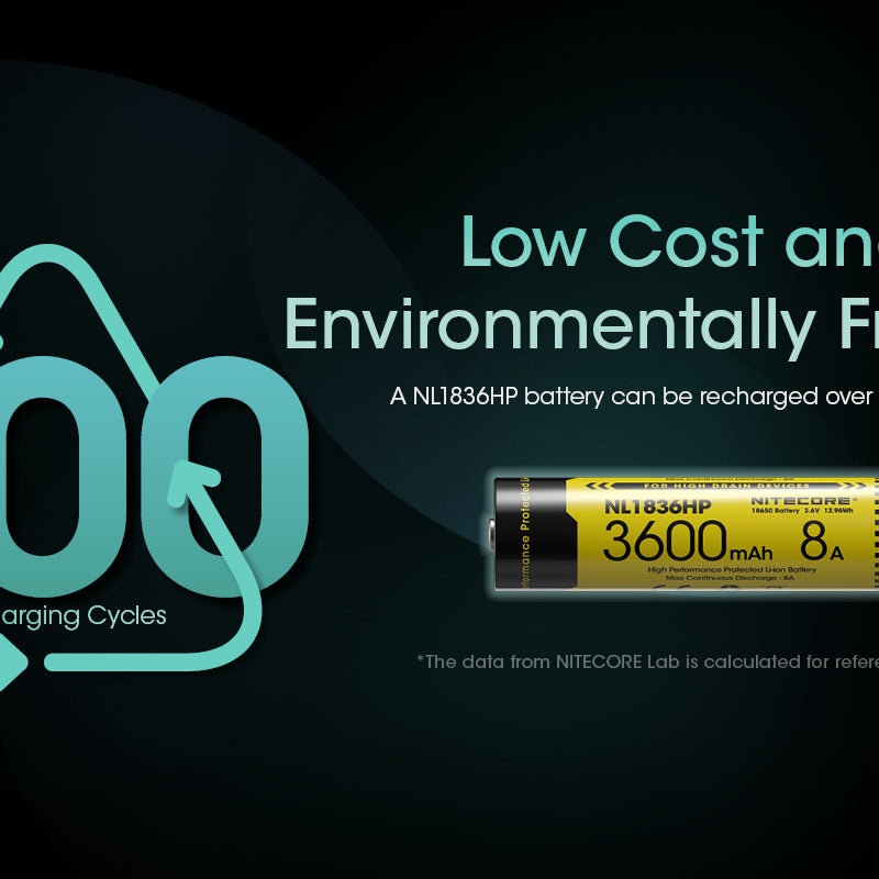 Nitecore Battery 18650 NL1836HP (3600mAh, 3.6V, 8A)