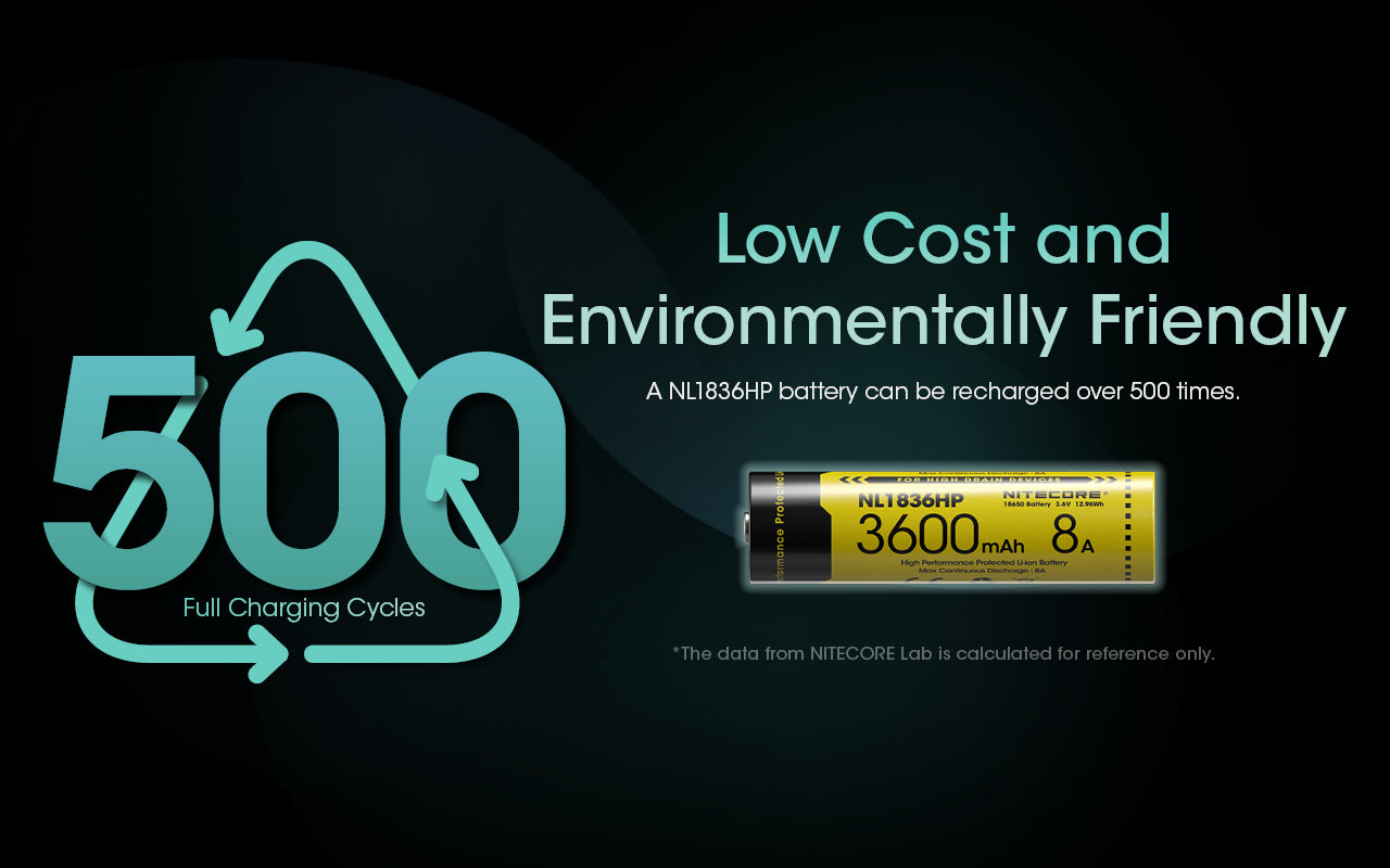 Nitecore Battery 18650 NL1836HP (3600mAh, 3.6V, 8A)