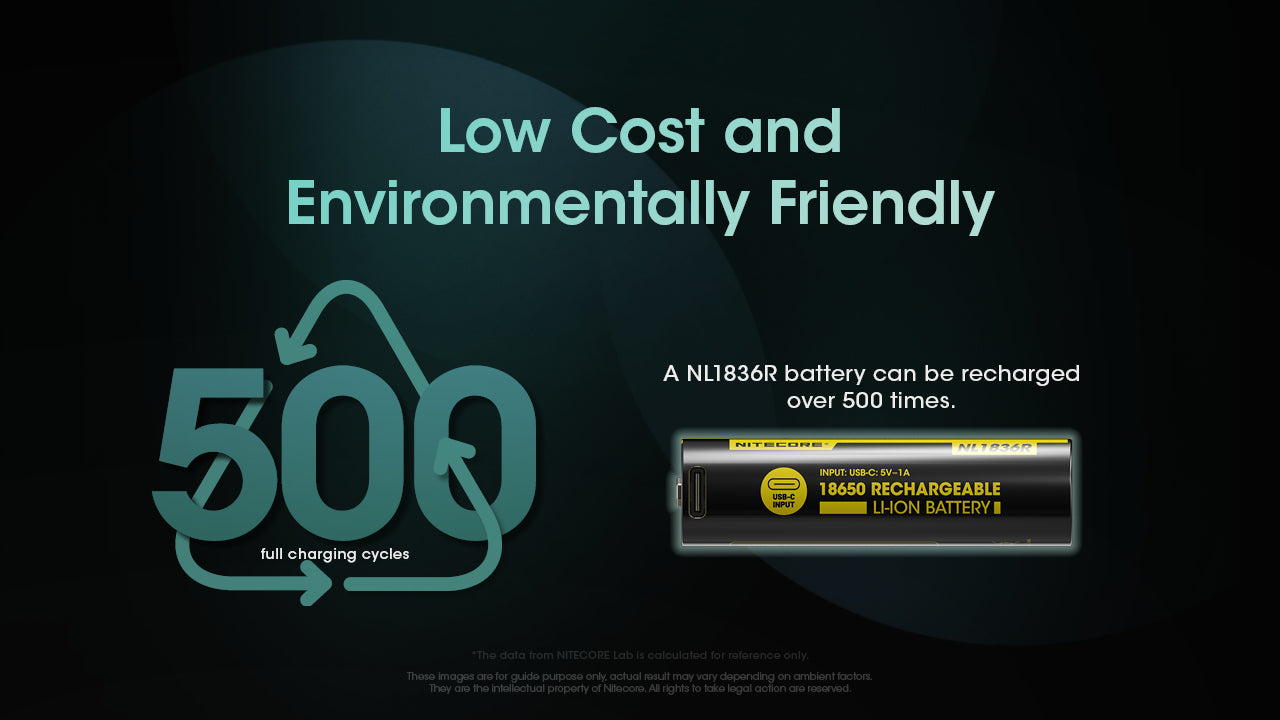 Nitecore Battery 18650 NL1836R (3600mAh, 3.6V, 6A)