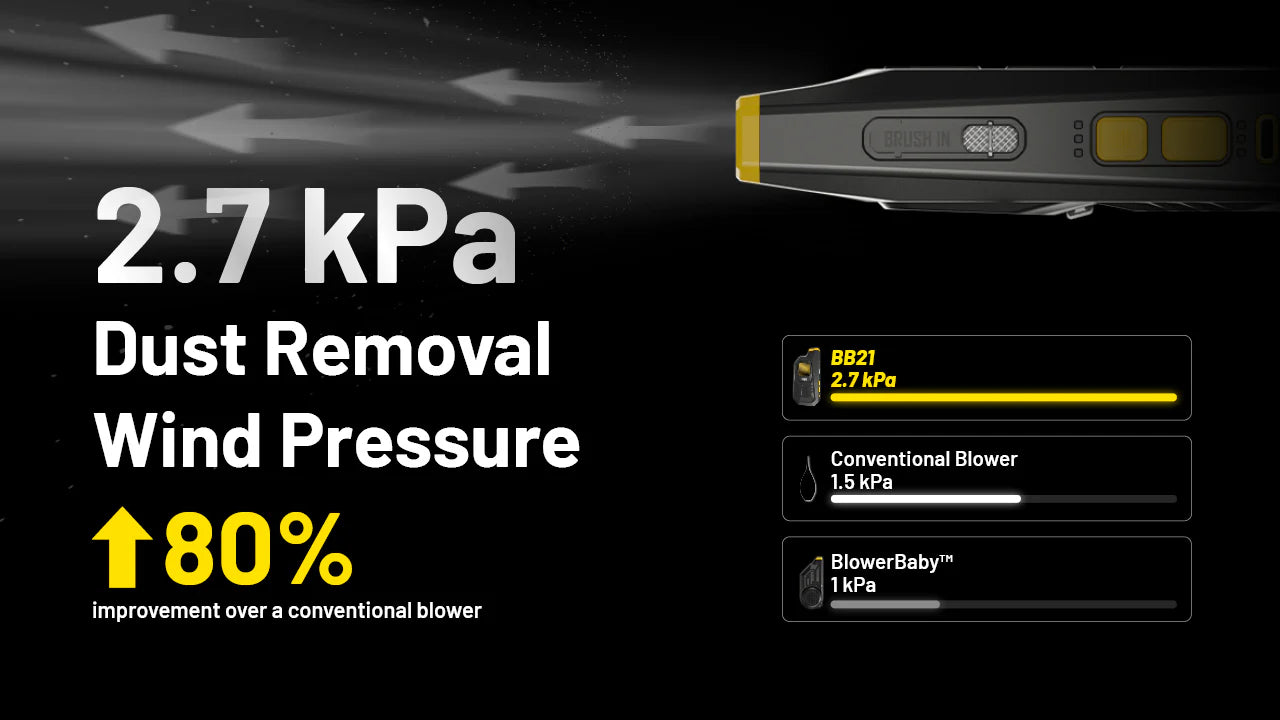 NITECORE BB21 - Electronic Dust Blower (80km/h)