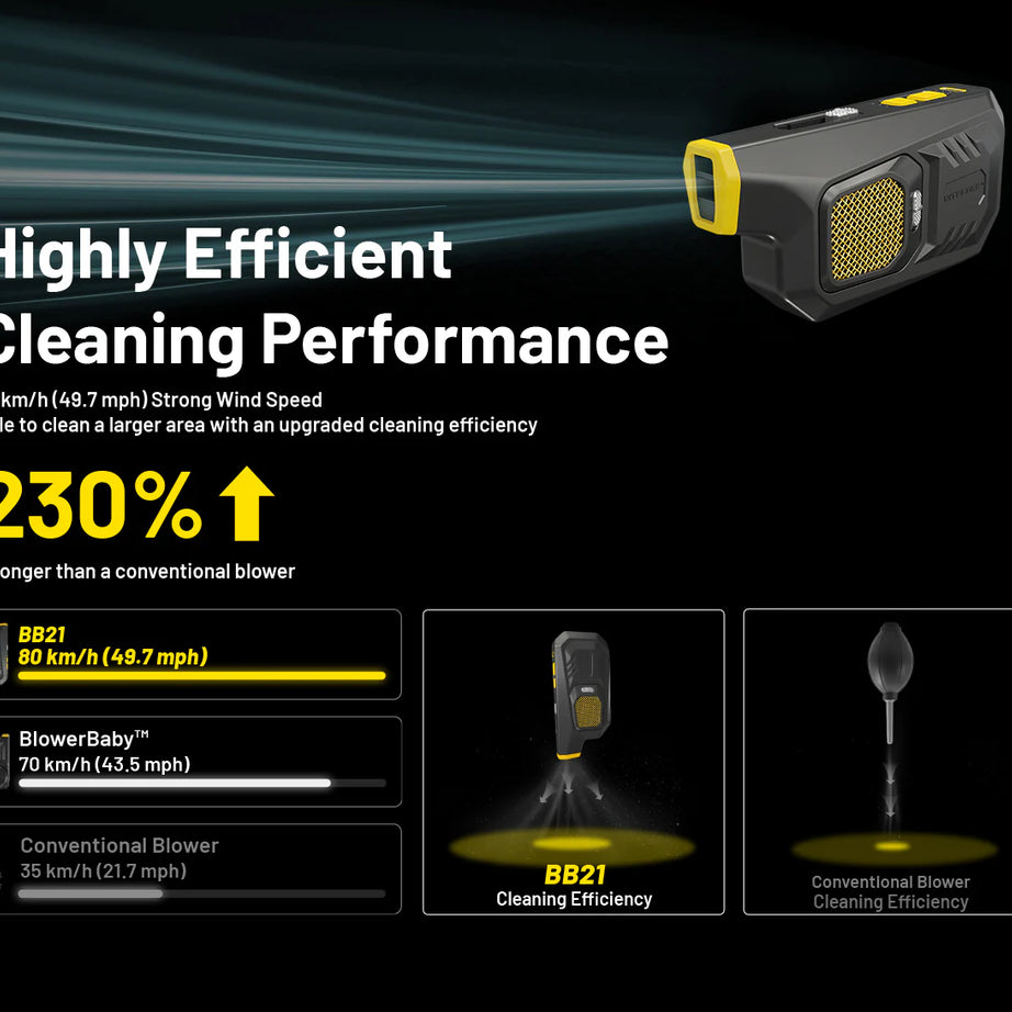 NITECORE BB21 - Electronic Dust Blower (80km/h)