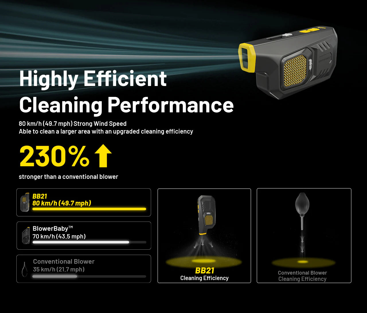 NITECORE BB21 - Electronic Dust Blower (80km/h)