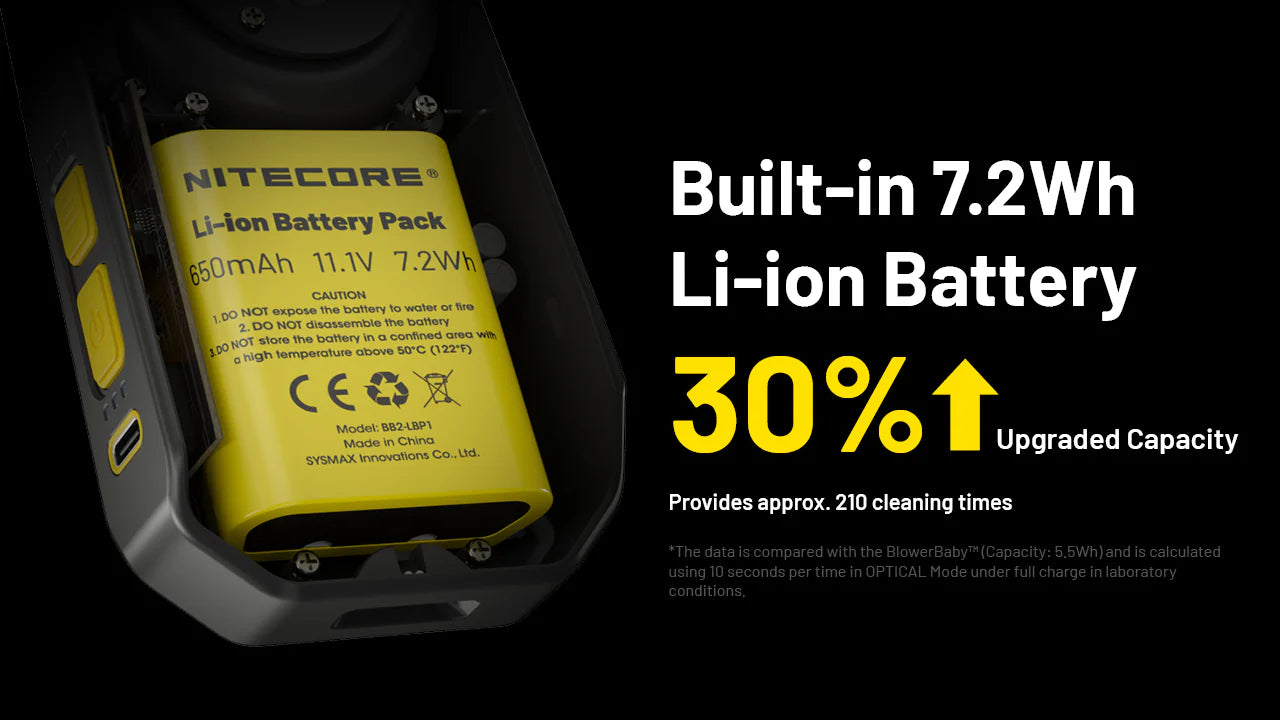 NITECORE BB21 - Electronic Dust Blower (80km/h)