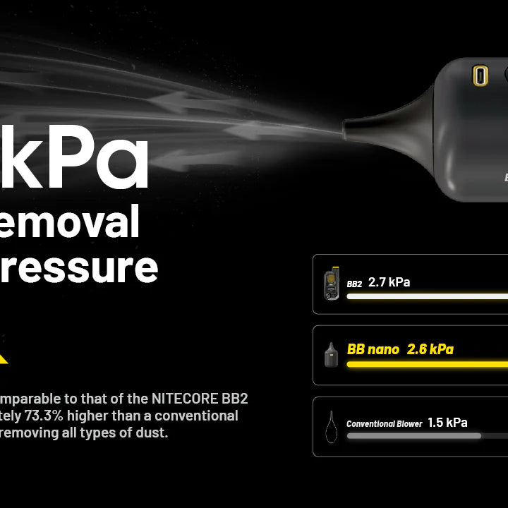 NITECORE BB Nano with Vacuum Extension Kit - Electronic Blower / Vacuum (40km/h)