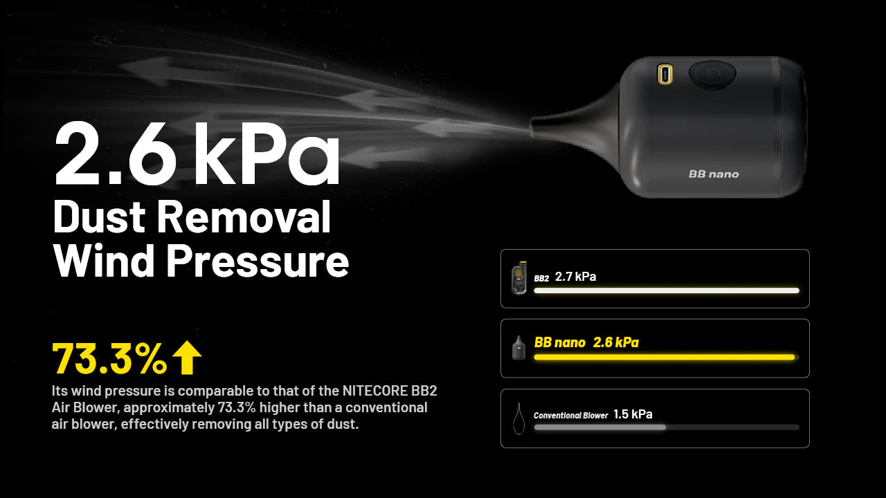 NITECORE BB Nano with Vacuum Extension Kit - Electronic Blower / Vacuum (40km/h)
