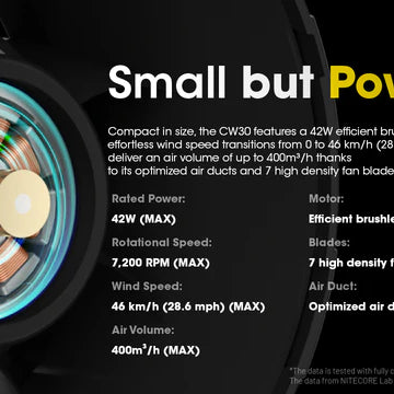 [Clearance Deal] NITECORE CW30 K1 Included Battery dan Handle