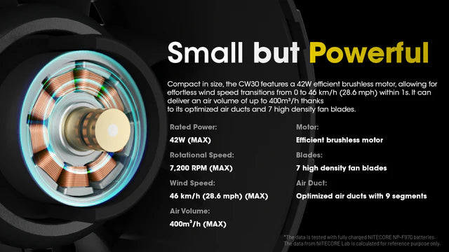 [Clearance Deal] NITECORE CW30 K1 Included Battery dan Handle