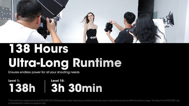 [Clearance Deal] NITECORE CW30 K1 Included Battery dan Handle