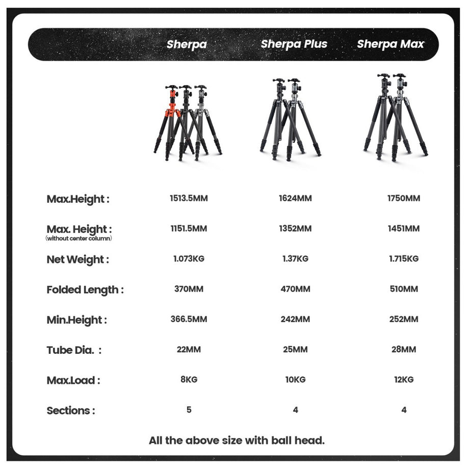 FOTOPRO SHERPA MAX + 62QS Carbon Fiber Tripod (Display Unit)