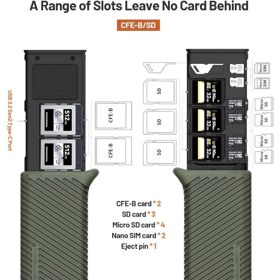 PGYTECH CFexpress CreateMate Card Reader Case [TYPE A/SD (CFE-A/SD) or TYPE B/SD (CFE-B/SD)]