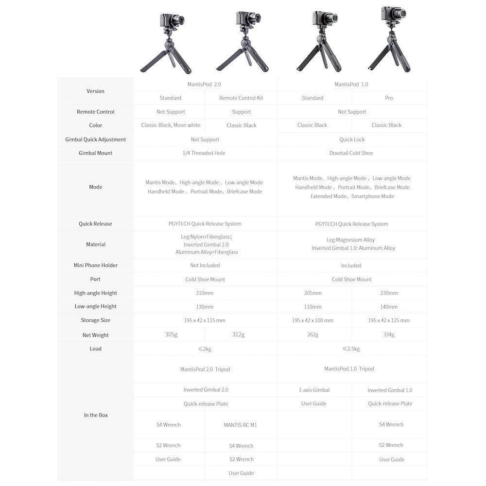PGYTECH MantisPod 2.0