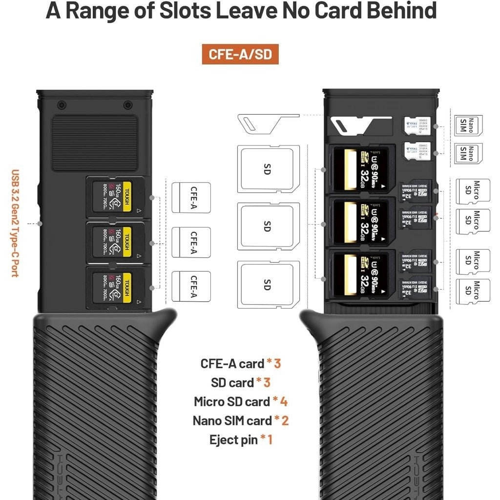 PGYTECH CFexpress CreateMate Card Reader Case [TYPE A/SD (CFE-A/SD) or TYPE B/SD (CFE-B/SD)]