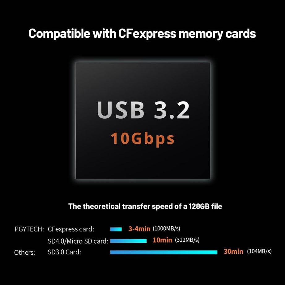 PGYTECH CFexpress CreateMate Card Reader Case [TYPE A/SD (CFE-A/SD) or TYPE B/SD (CFE-B/SD)]