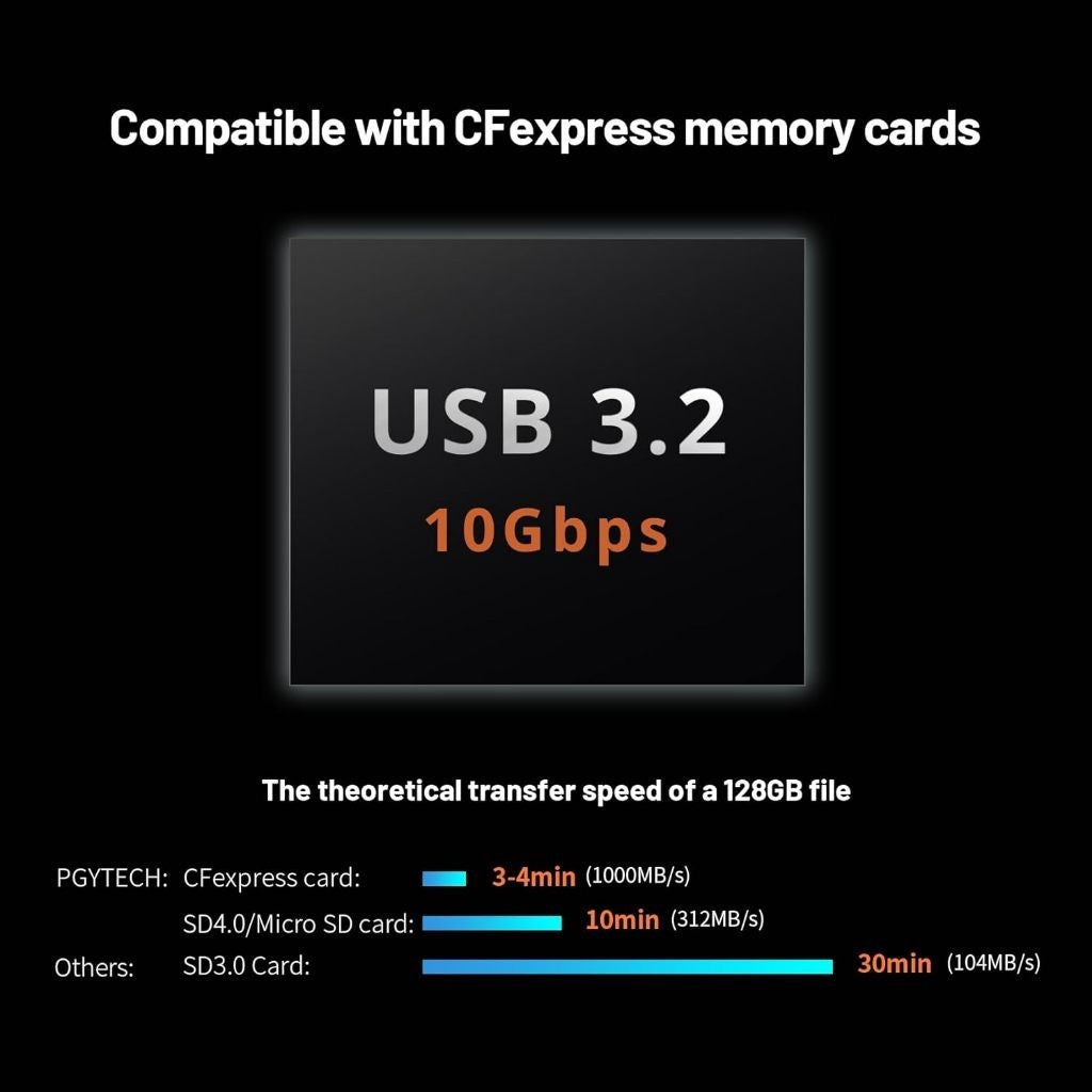 PGYTECH CFexpress CreateMate Card Reader Case [TYPE A/SD (CFE-A/SD) or TYPE B/SD (CFE-B/SD)]